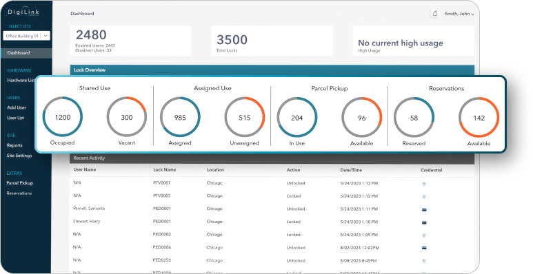 Custom dashboard